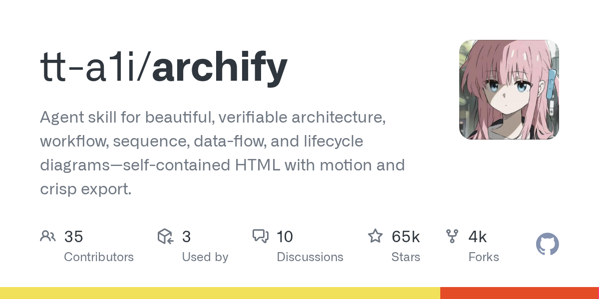 Cool Products Teardown: Inside tt-a1i/archify Architecture Visualizer — How Does It Work in Production?
