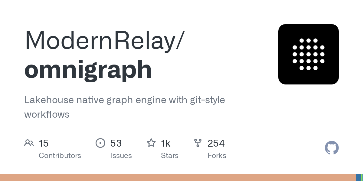 Bedah Produk Keren: Apakah ModernRelay/omnigraph Layak Diadopsi untuk Stack Production Anda?