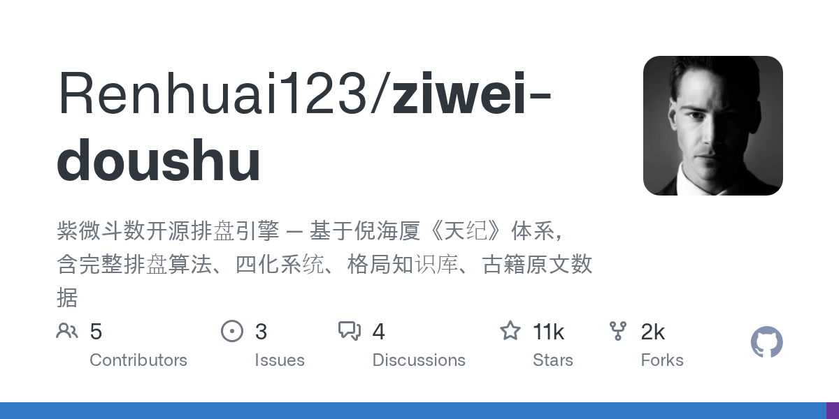 Bedah Produk Keren: Apakah Renhuai123/ziwei-doushu: Architecture Layak Diadopsi untuk Stack Production Anda?