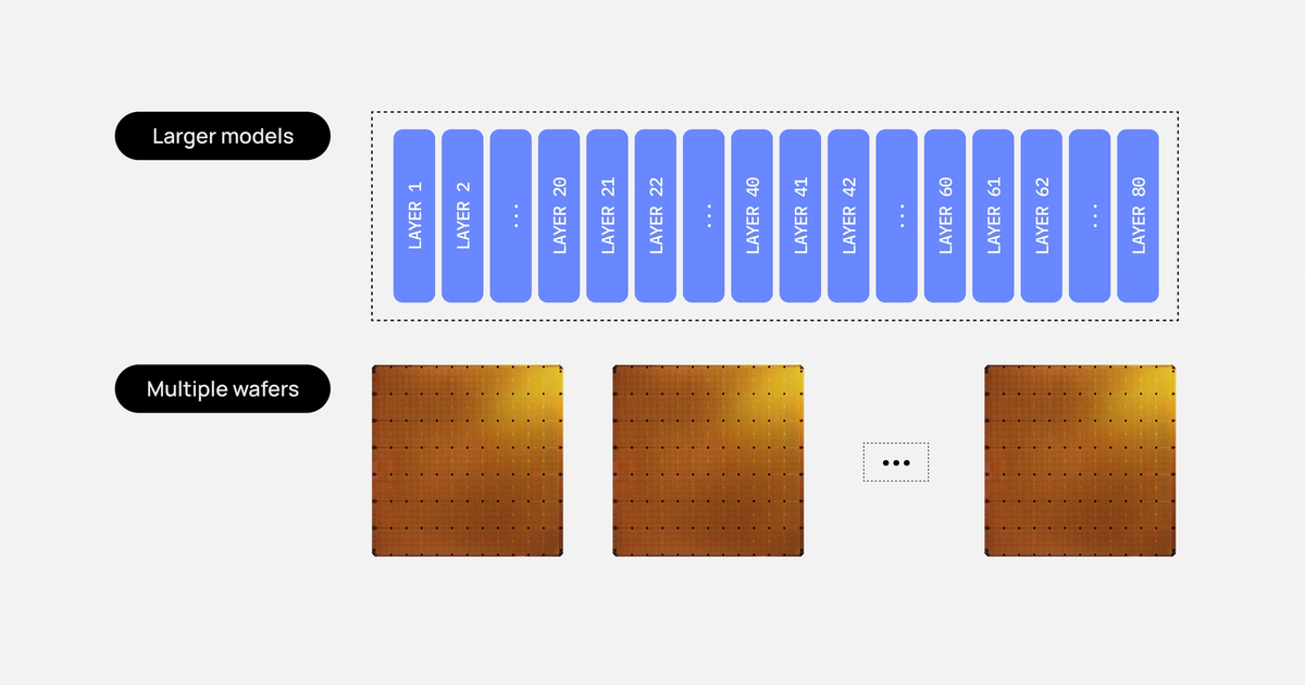 News Flash: Claude's Text Output Now Carries & Top 3 Architect Dispatches?
