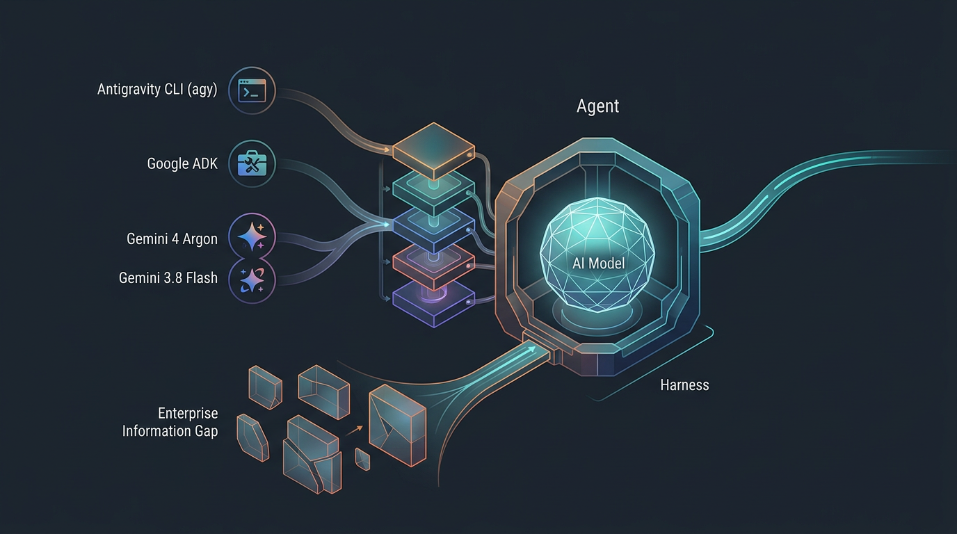 Perspektif Arsitek: Your AI Model Isn't Dumb, Your Harness Is — Apa Maknanya Bagi Masa Depan Engineering?